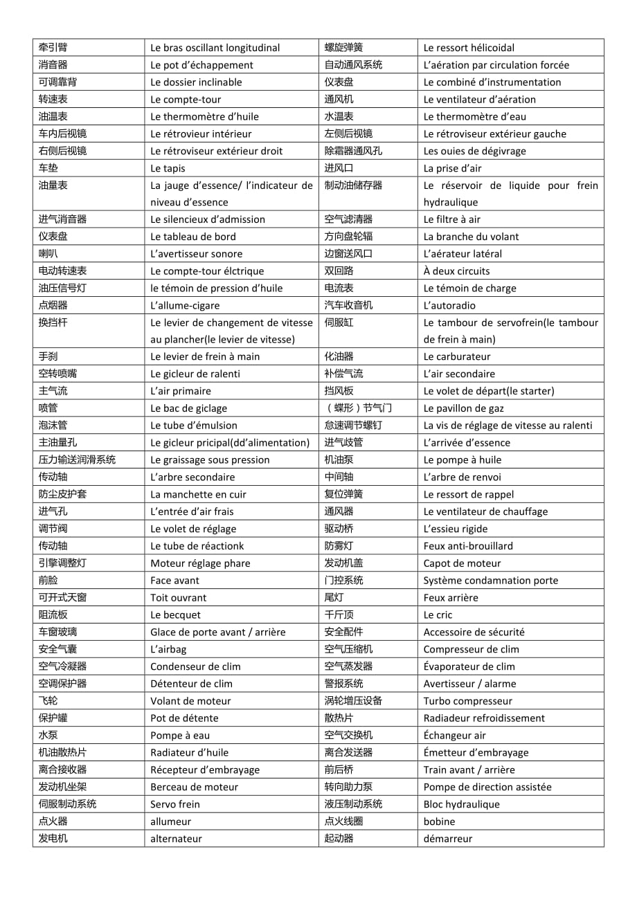 汽车进出口法语词汇_第4页