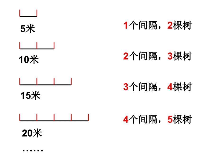 数学广角《植树问题》例题1(两端都栽)概要_第5页