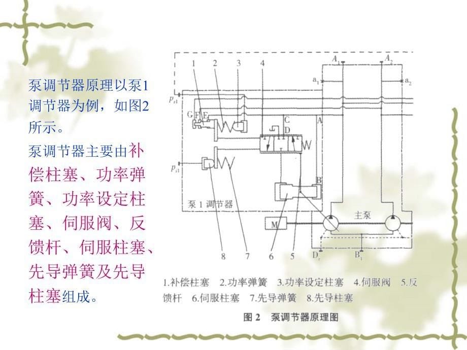 k3v系列液压泵的结构与控制原理概要_第5页