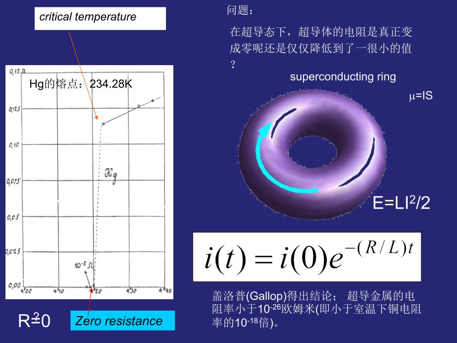 低温物理与技术第7章 超导电性_第2页