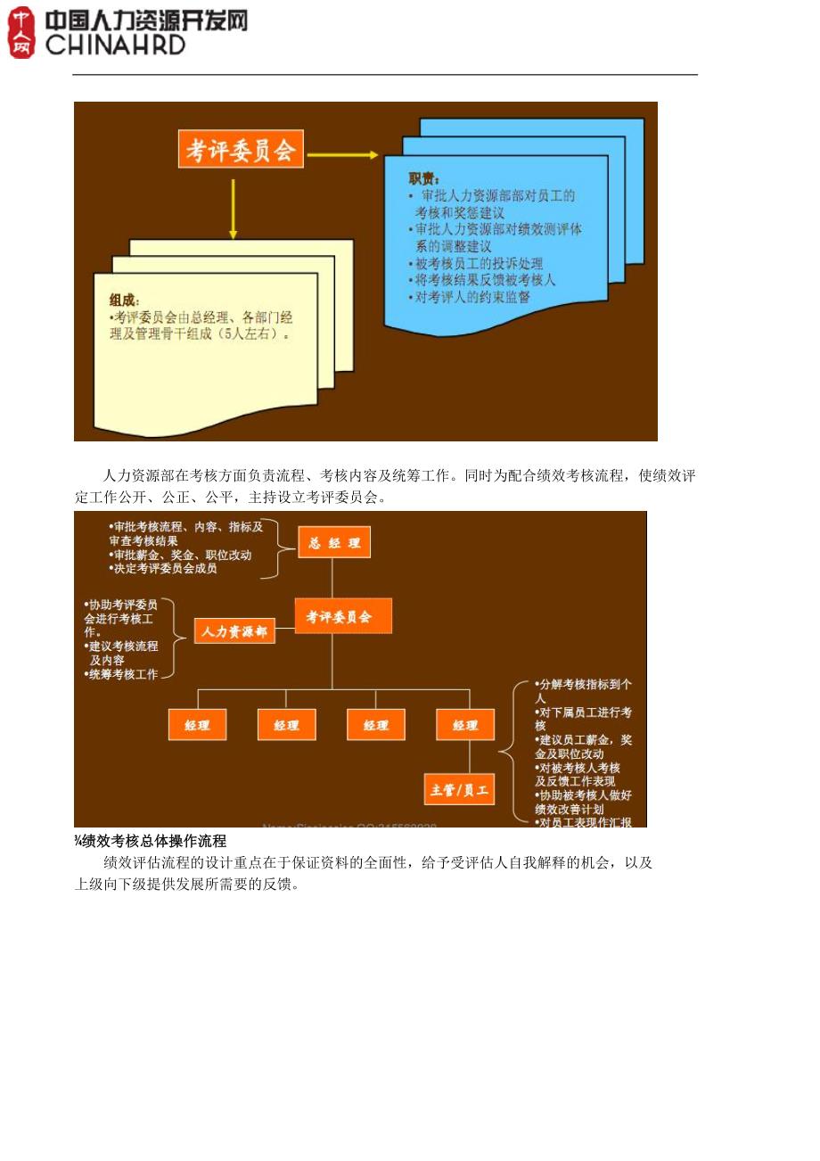 KPI绩效考核方案(案例模板)要点_第4页