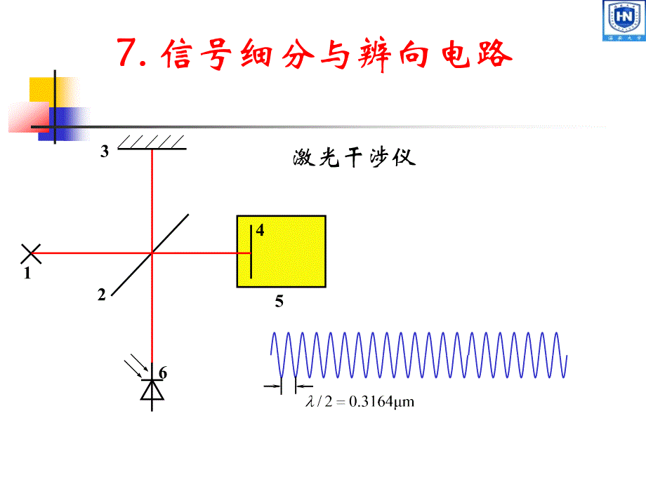 测控电路第7章信号细分与辨向电路_第3页