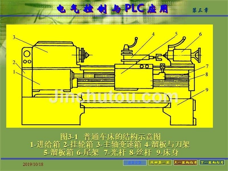 第三章典型设备电气控制电路分析_第5页