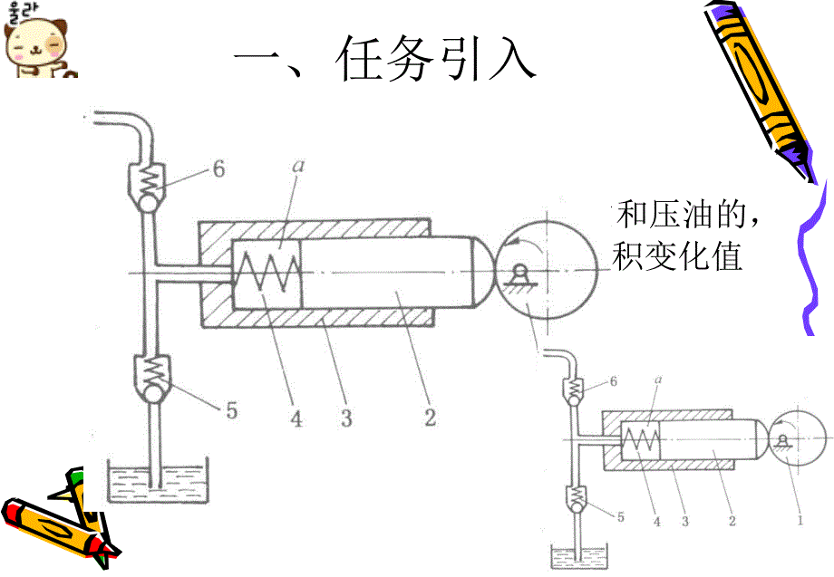 液压传动模块二概要_第3页