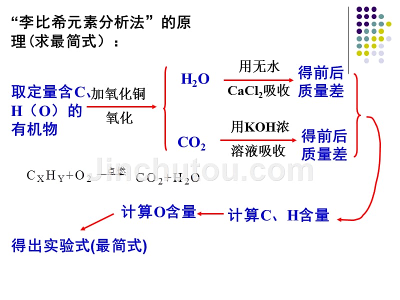 第四节-元素分析与相对分子质量的测定概要_第3页