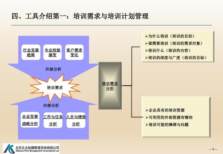 实用培训体系建设ppt-精_第5页