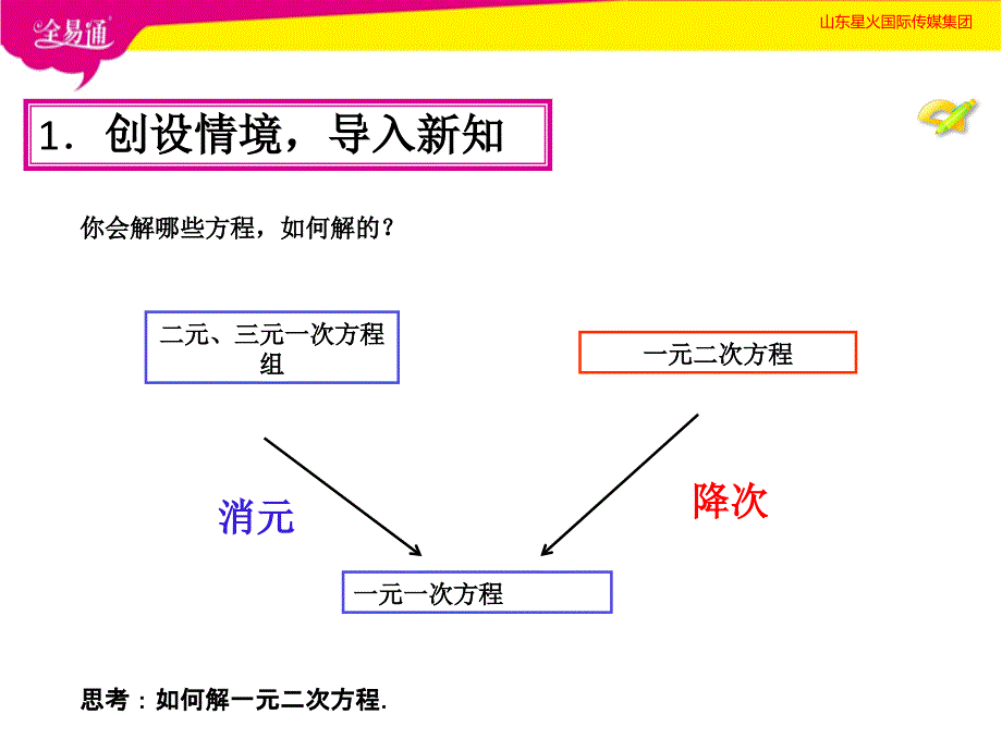 21.2解一元二次方程(第1课时)_第4页