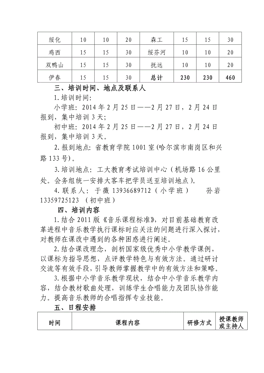 2013薄弱学科骨干教师培训音体美方案_第2页