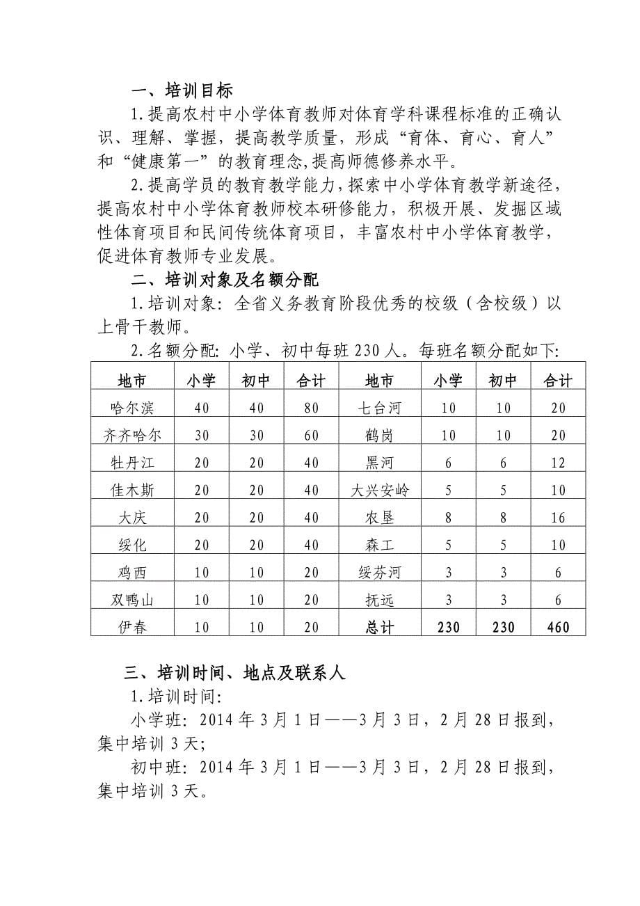 2013薄弱学科骨干教师培训音体美方案_第5页