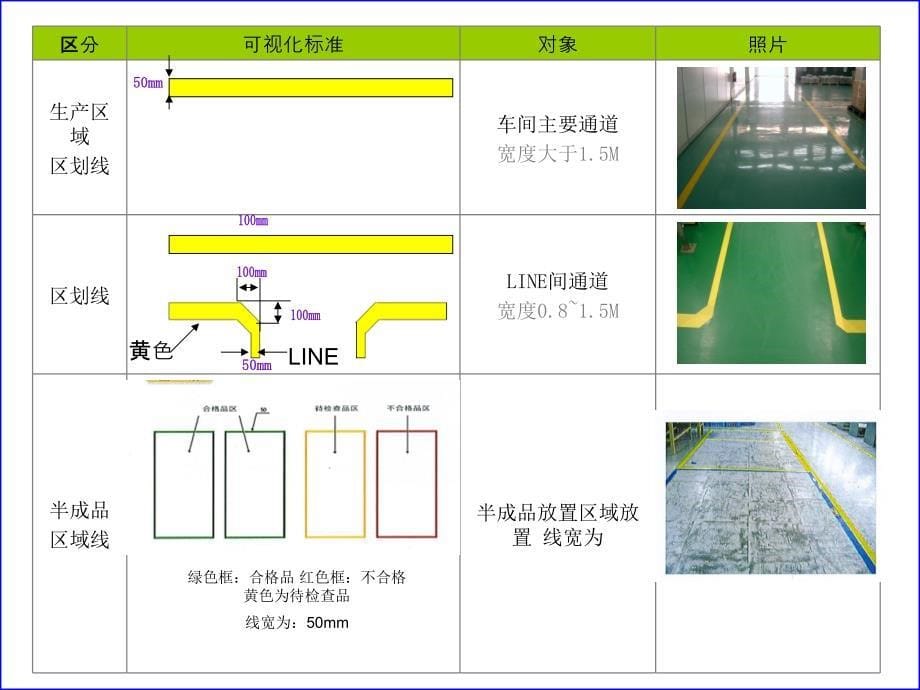 车间画线标准讲义_第5页