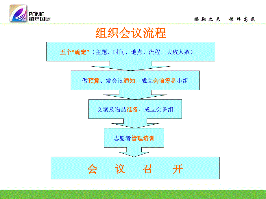 如何组织一场会议概要_第3页