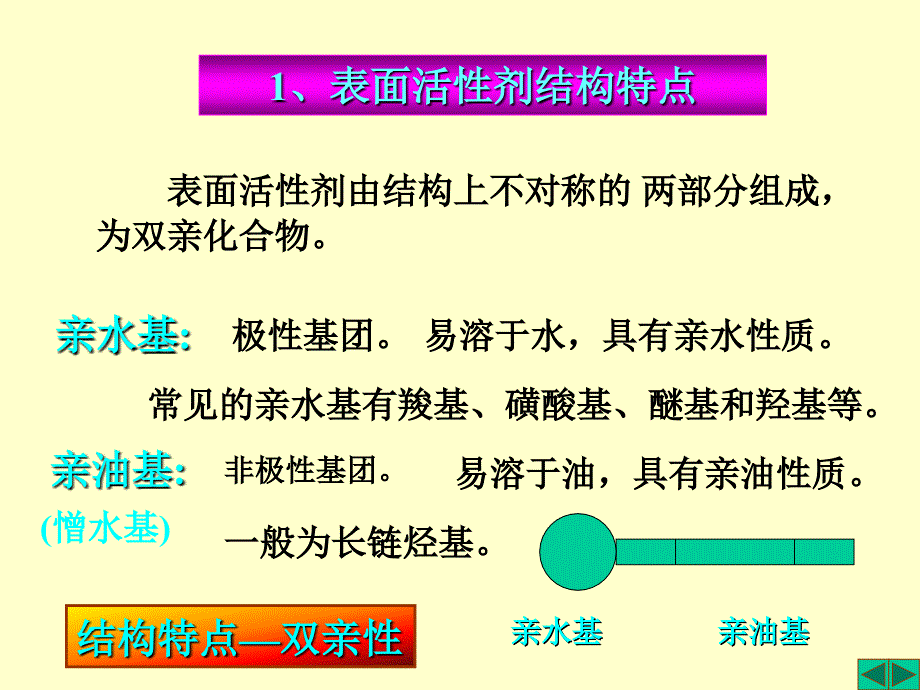 表面化学(表面活性剂)讲义_第2页