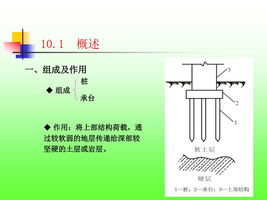 土力学与地基基础-10桩基础概要_第4页