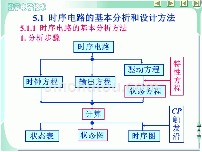 时序逻辑电路-数字部分_第5页