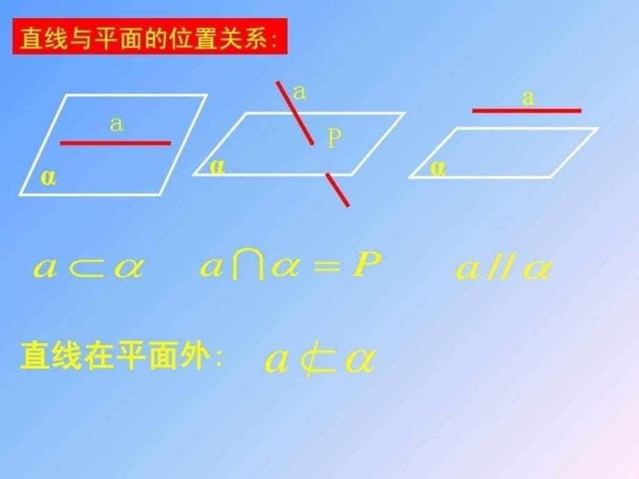 与平面之间的位置关系课件(人教a版必修2)2_第5页