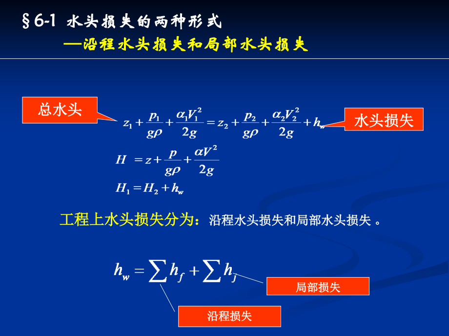 流体力学最新课件第六章流动阻力和水头损失(新)_第4页