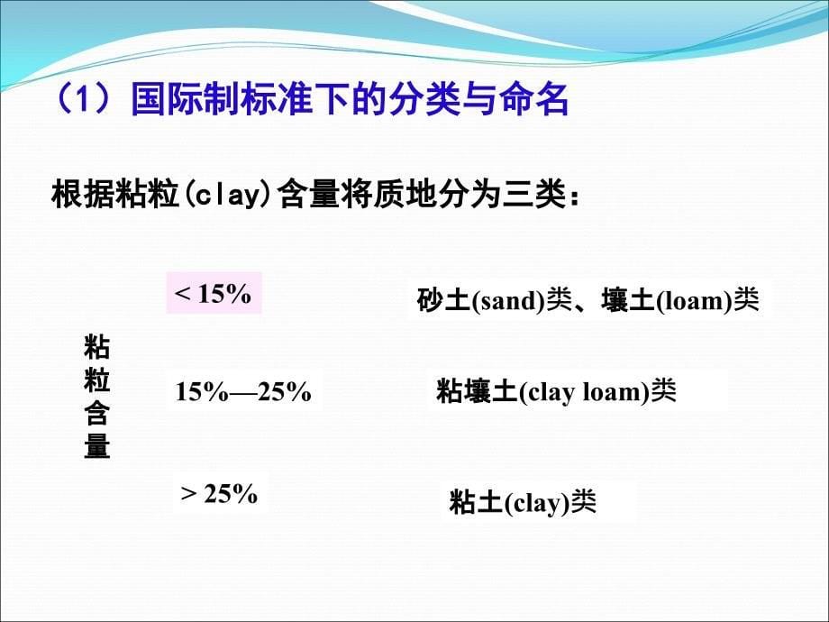 第三节土壤的物理性质_第5页