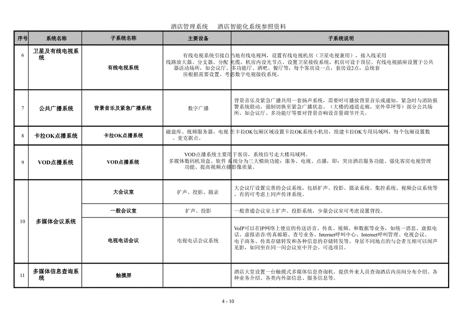 酒店智能化管理系统参考_第4页