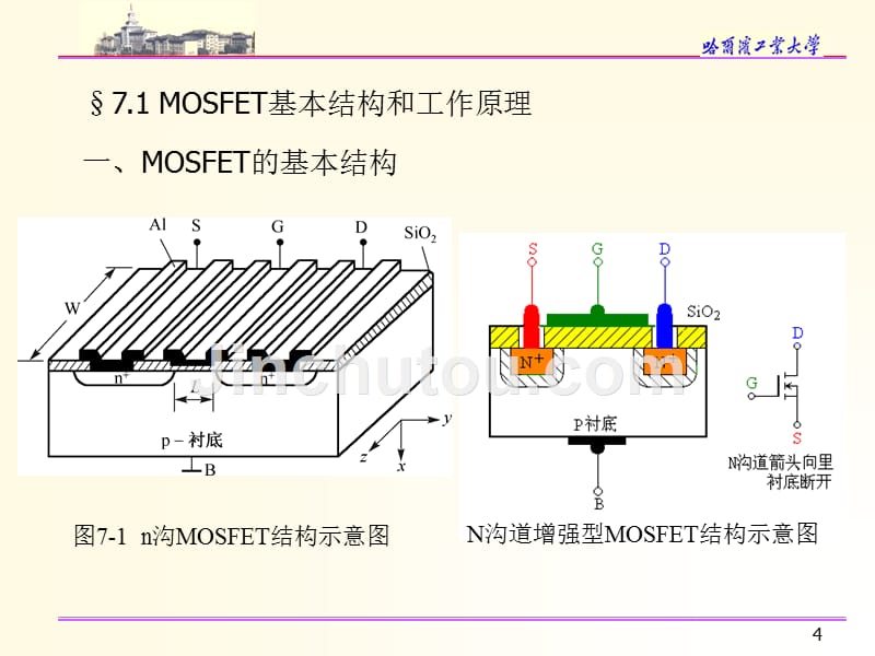 微电子器件第七章mos场效应晶体管_第4页