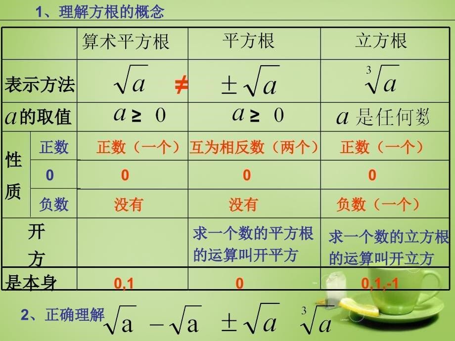 北师大初中数学八上《2.0第二章实数》PPT课件 (1)_第5页