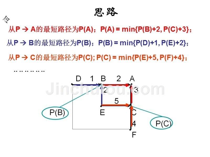 动态规划（动态程序设计）王建德_第5页