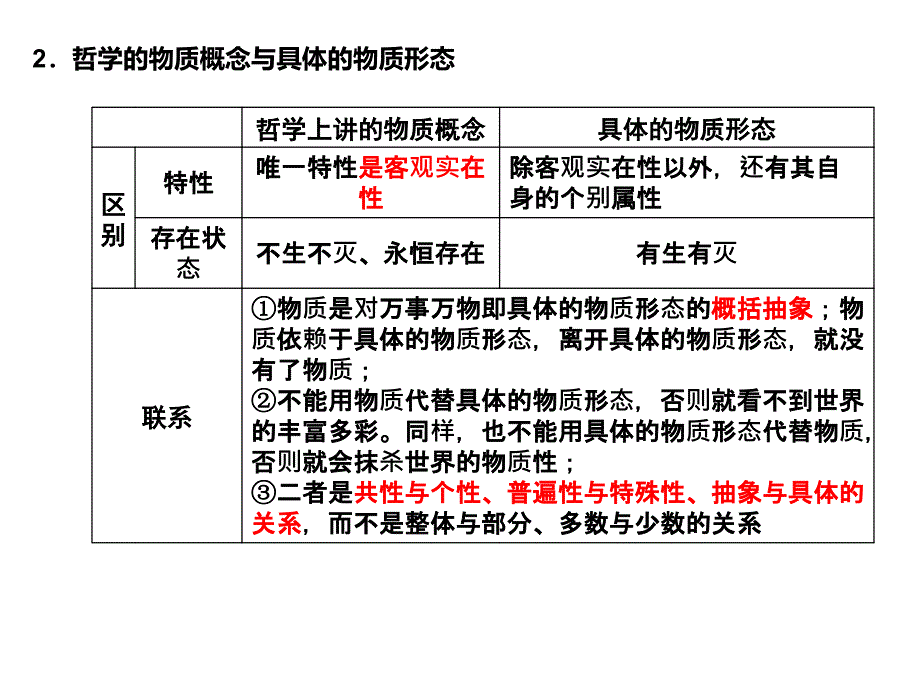 政治常识2_第4页