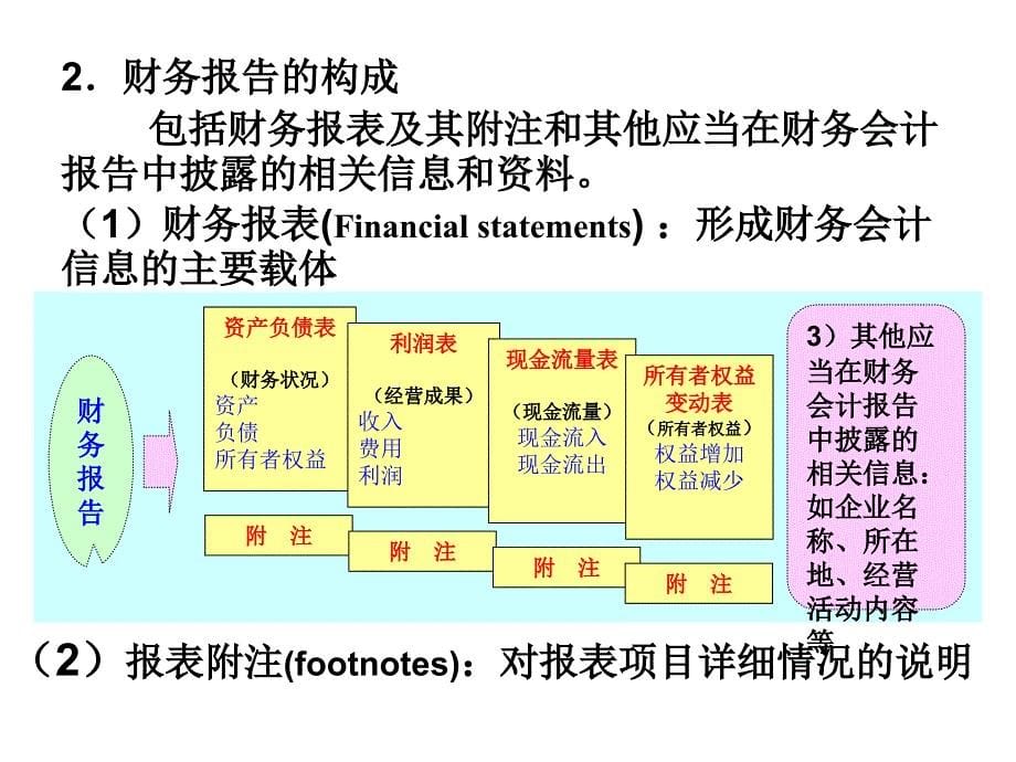 第10章财务报告_第5页