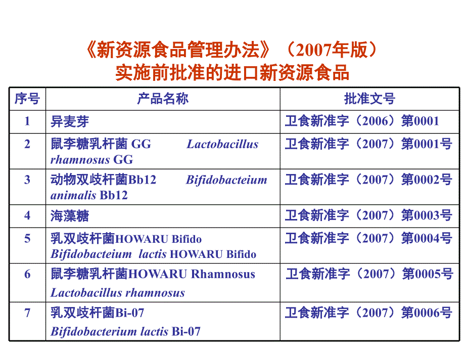 第八章新资源食品安全评价_第4页