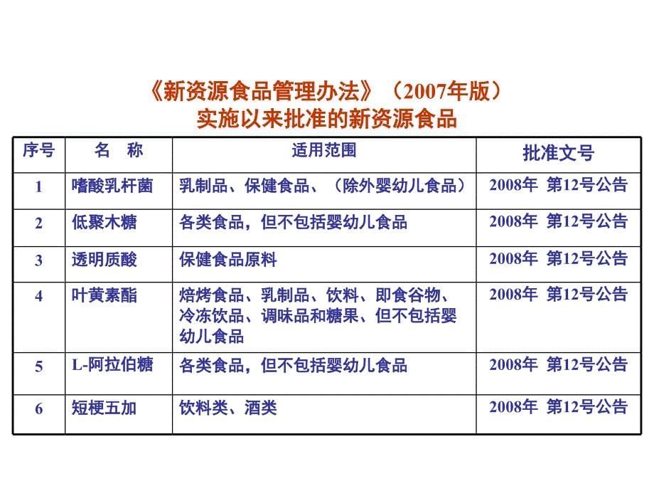 第八章新资源食品安全评价_第5页