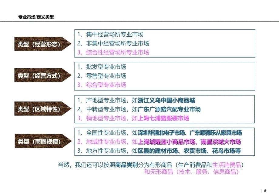 01家居建材专业市场—析义展望及部分参考案例20130220_第5页