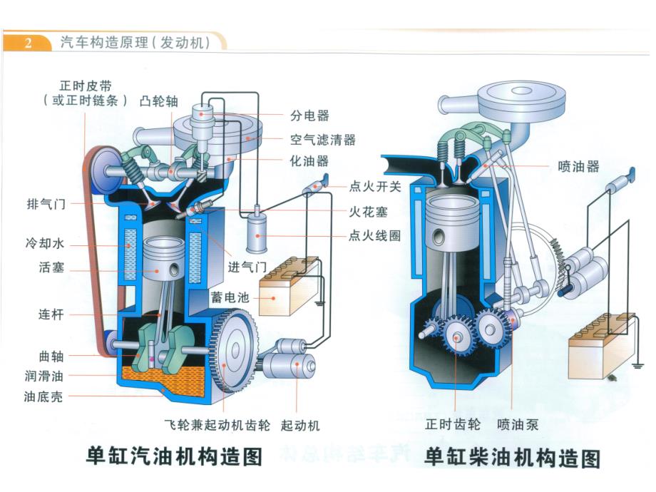 发动机工作原理 (2)_第4页