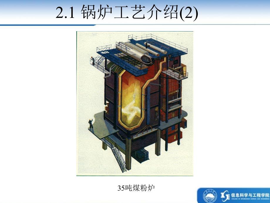 现代过程控制基础2工业锅炉控制系统_第3页