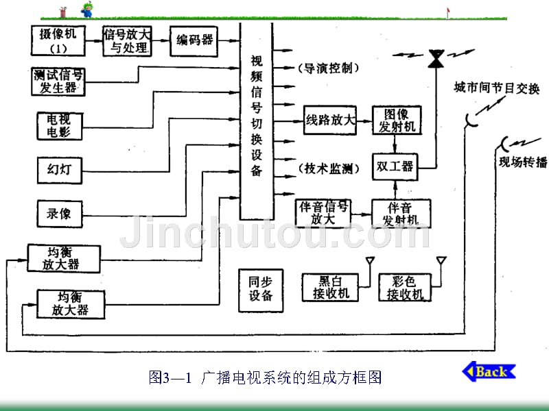 第3章广播电视系统_第3页