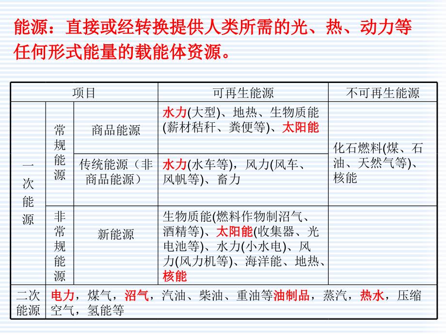 第1章能源材料_第3页