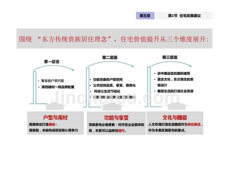 “长江航运中心”项目前期策划_第2页