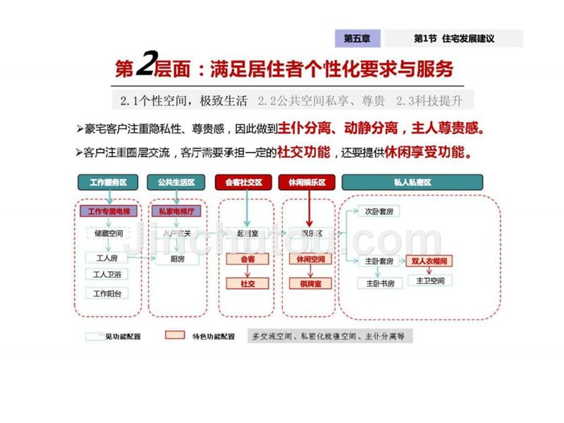 “长江航运中心”项目前期策划_第5页