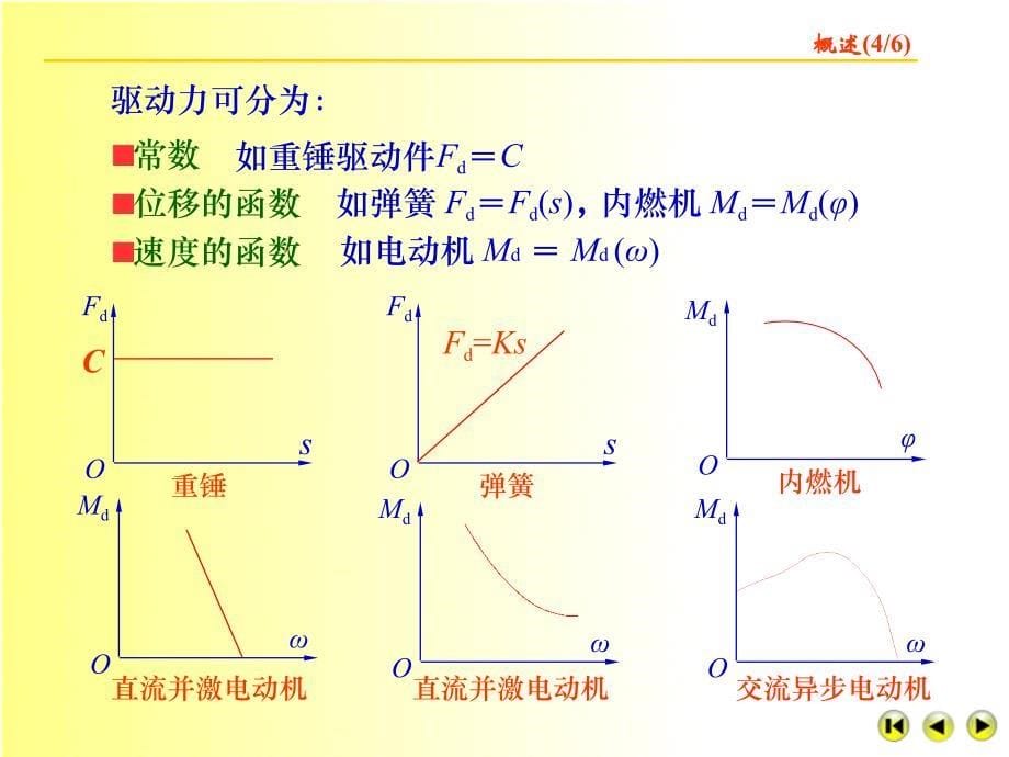 机械原理(3)_第5页