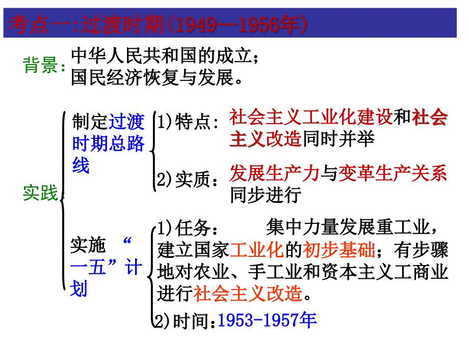 中国社会主义建设道路的探索一轮复习-（3）_第4页