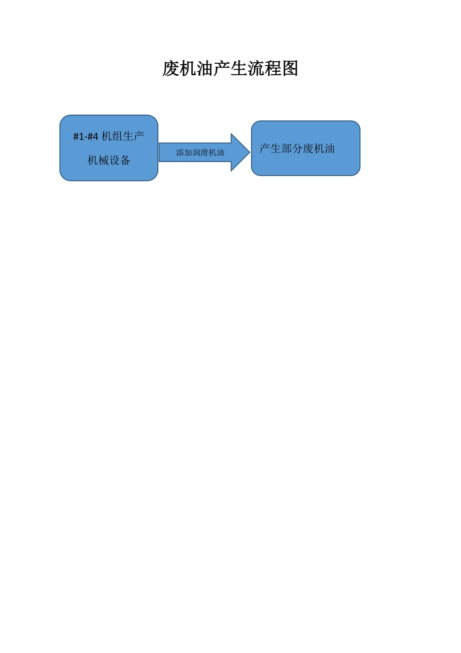 废机油产生工艺3.29_第1页