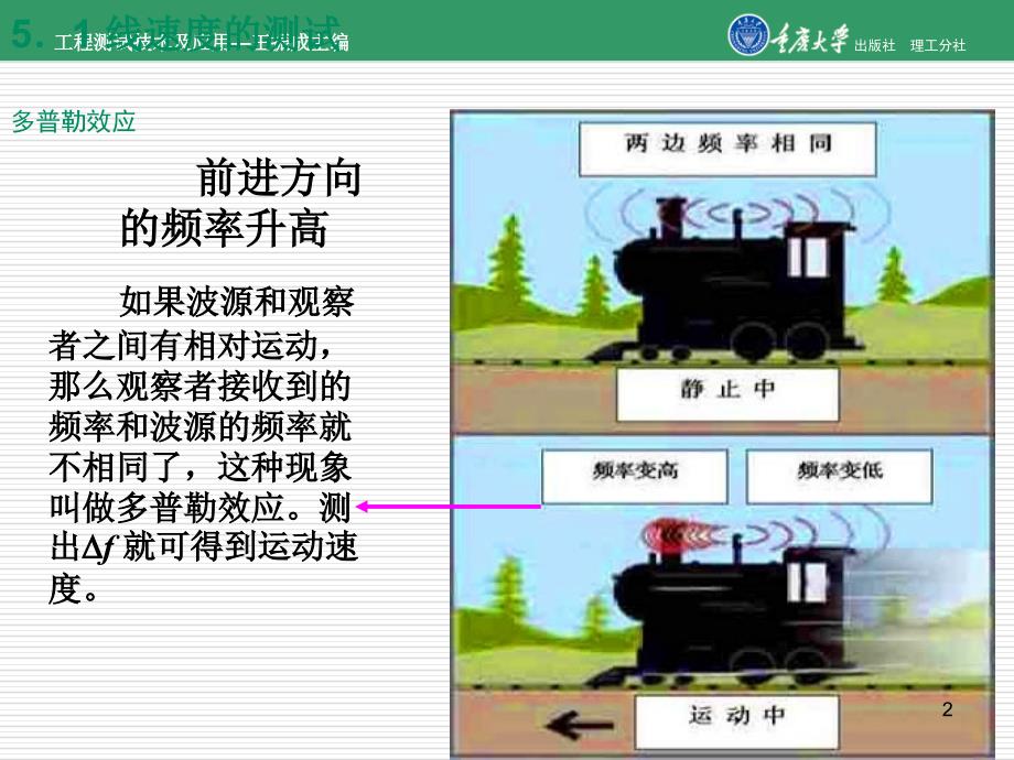 第5章速度的测试_第2页