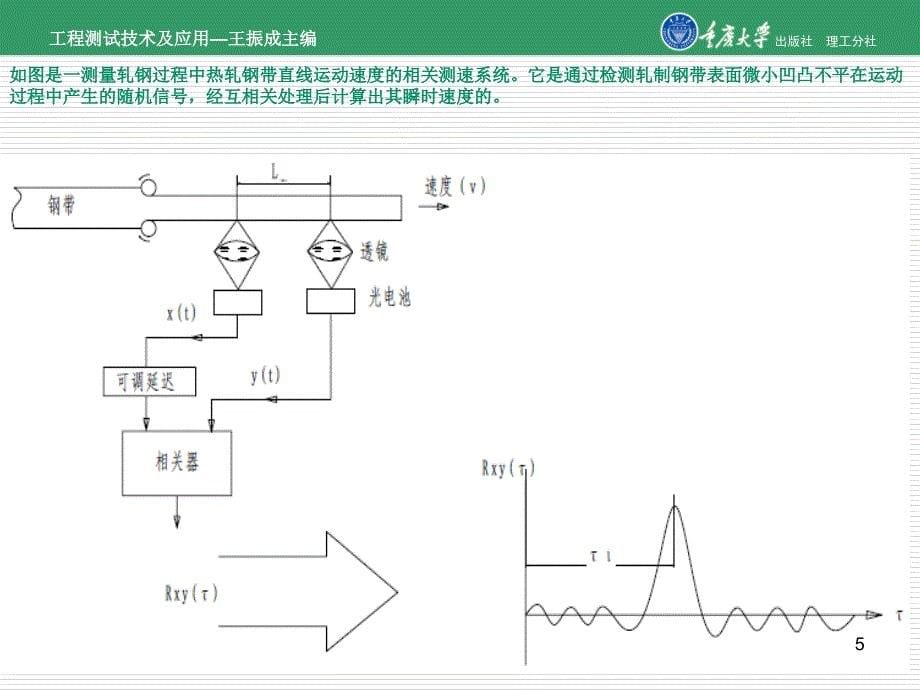 第5章速度的测试_第5页