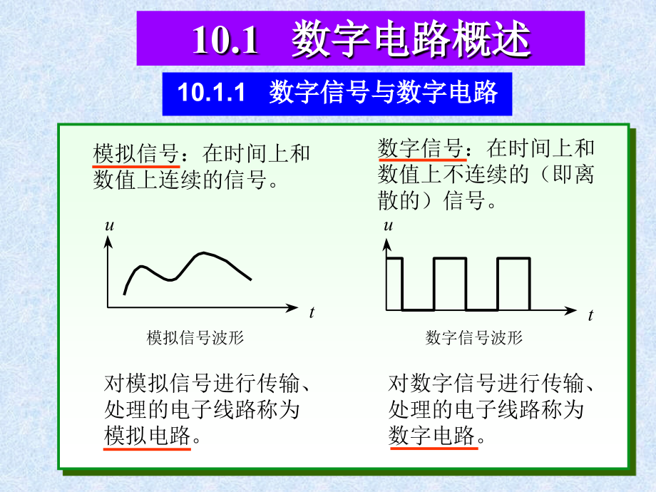 第10章组合逻辑电路_第4页