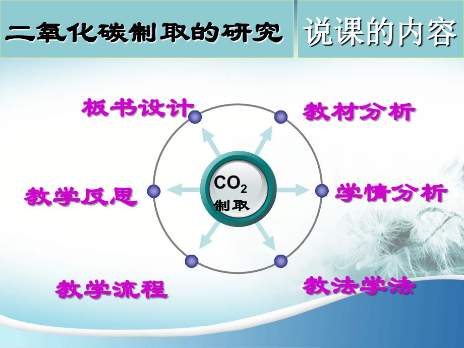 二氧化碳制取的研究—说课_第2页