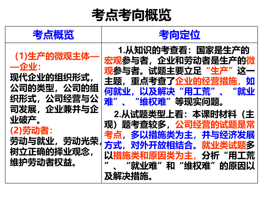 第五课企业与劳动者2016一轮复习最新课件_第2页