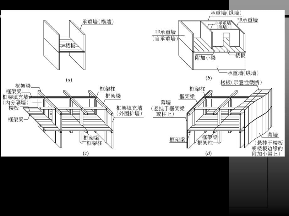建筑构造之墙体和楼梯层及饰面_第5页