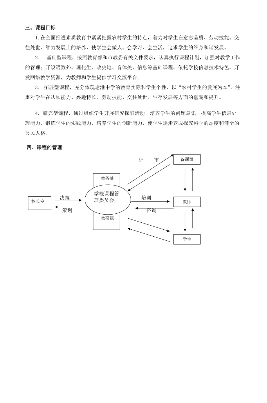 上海市老港中学课程计划_3_第2页