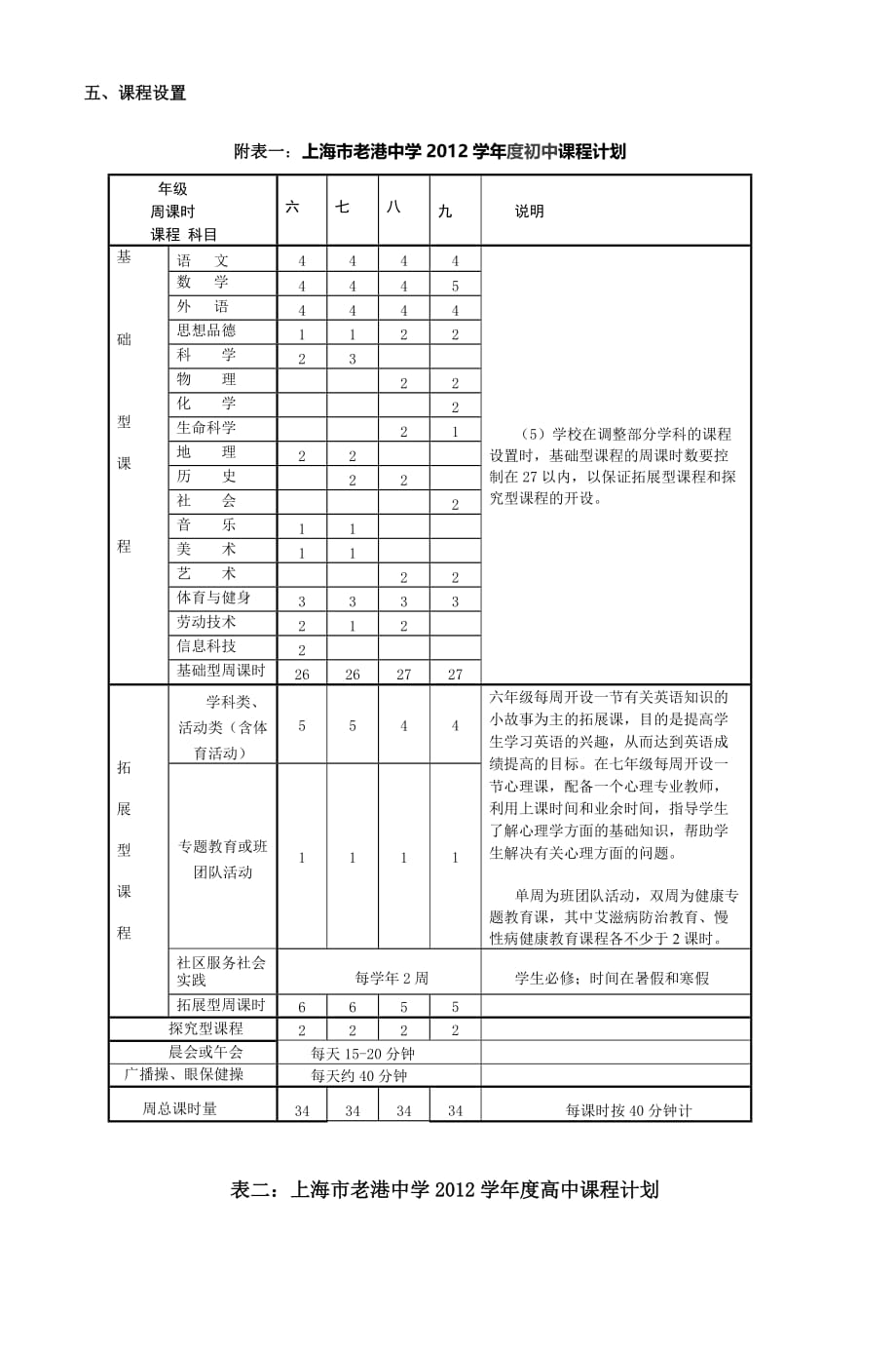 上海市老港中学课程计划_3_第3页