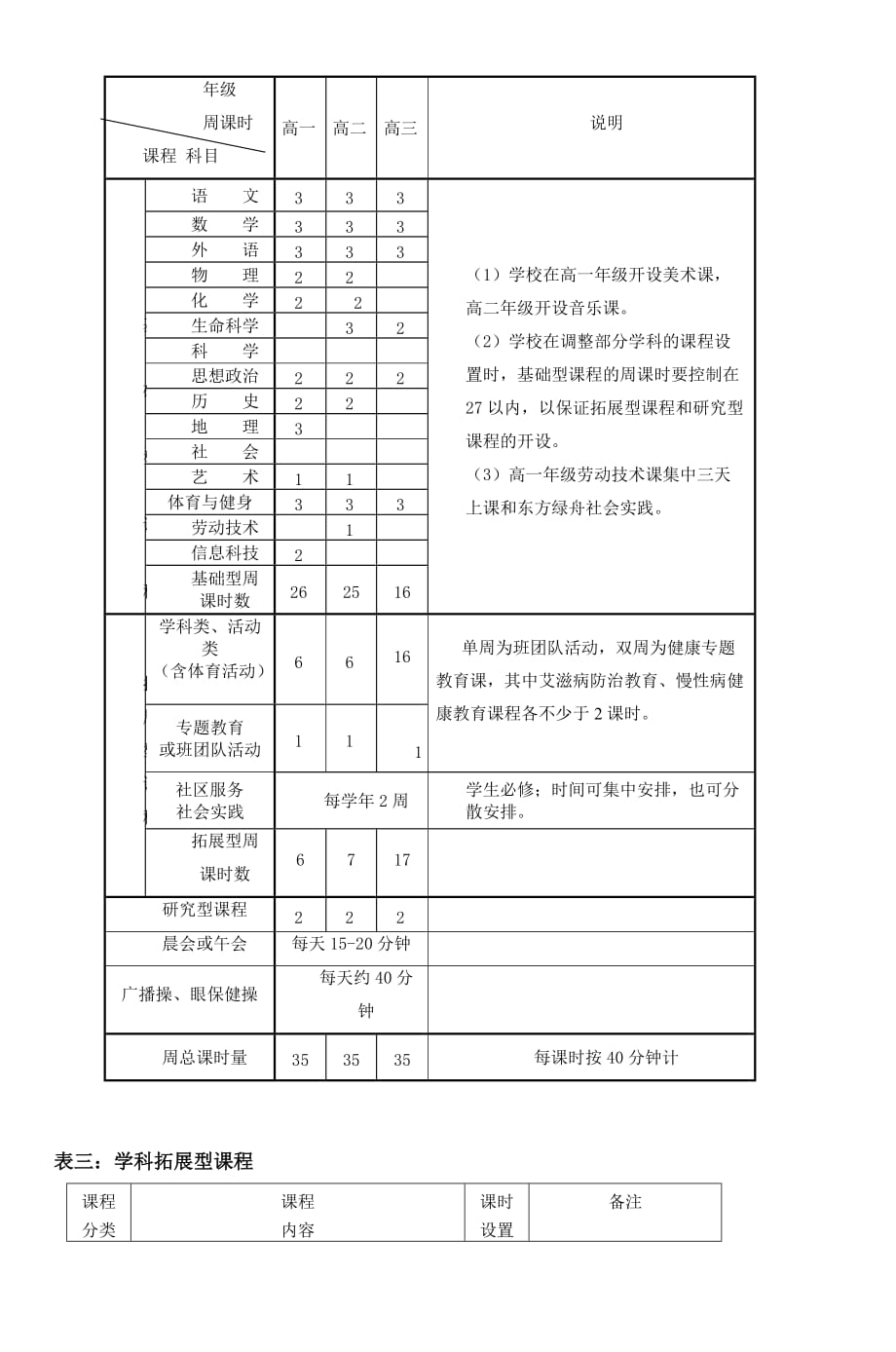 上海市老港中学课程计划_3_第4页