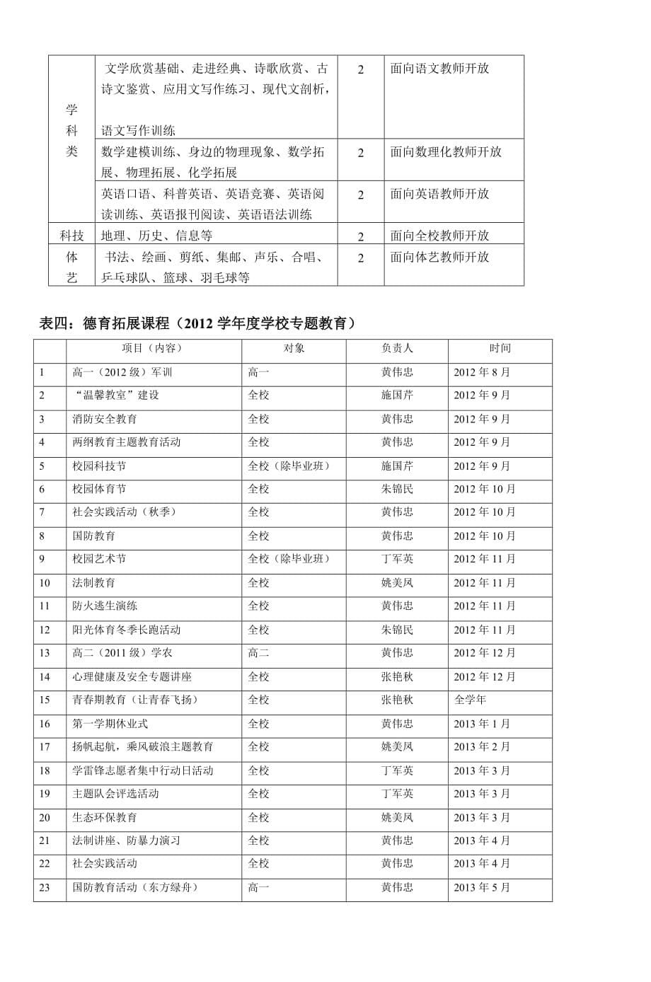 上海市老港中学课程计划_3_第5页