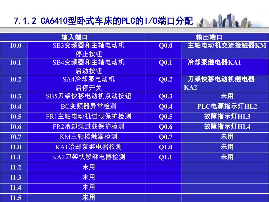 第7章常用机床的plc控制概要_第3页